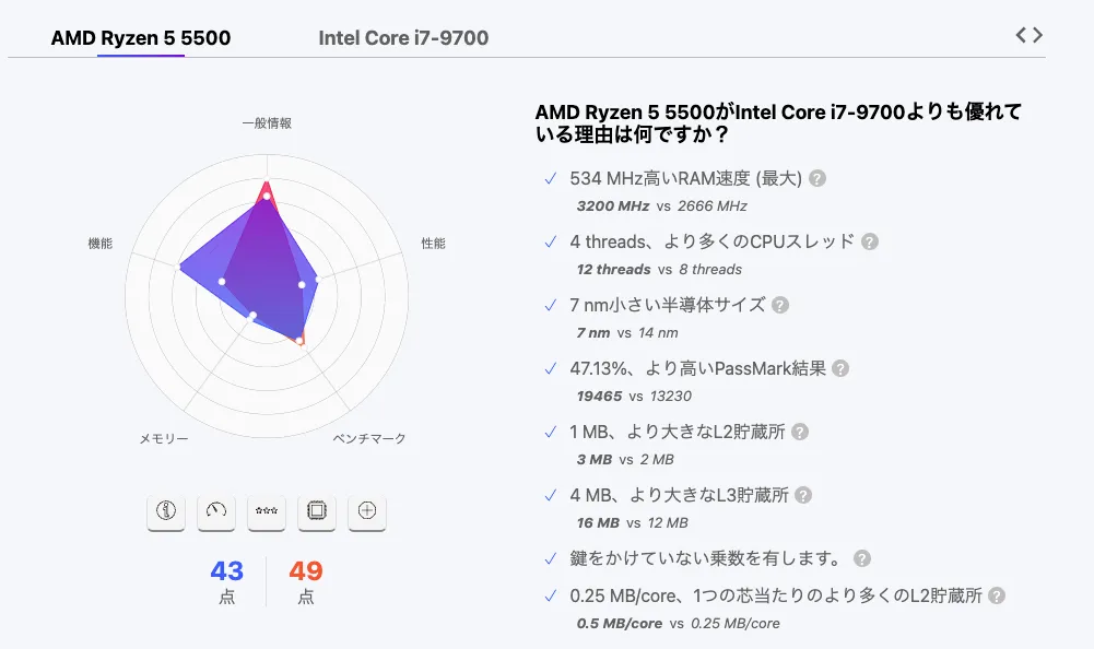 黄金のレガシースペックCPU：i7 9700vs Ryzen5 5500