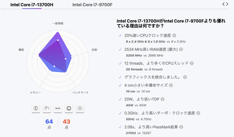 黄金のレガシースペックCPU：i7-9700f vs i7-13700h