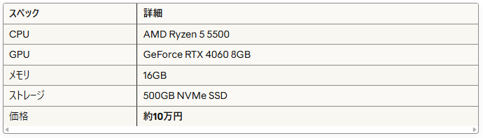 スペック詳細CPUAMD Ryzen 5 5500GPUGeForce RTX 4060 8GBメモリ16GBストレージ500GB NVMe SSD価格約10万円
