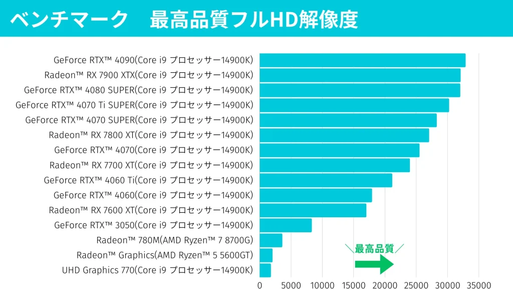 RTX4060以上なら黄金のレガシーはフルHDで非常に快適に動くことが出来る