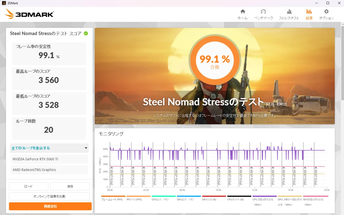 3DMarkのストレステストで安定率99.1%を記録した20分間の計測結果