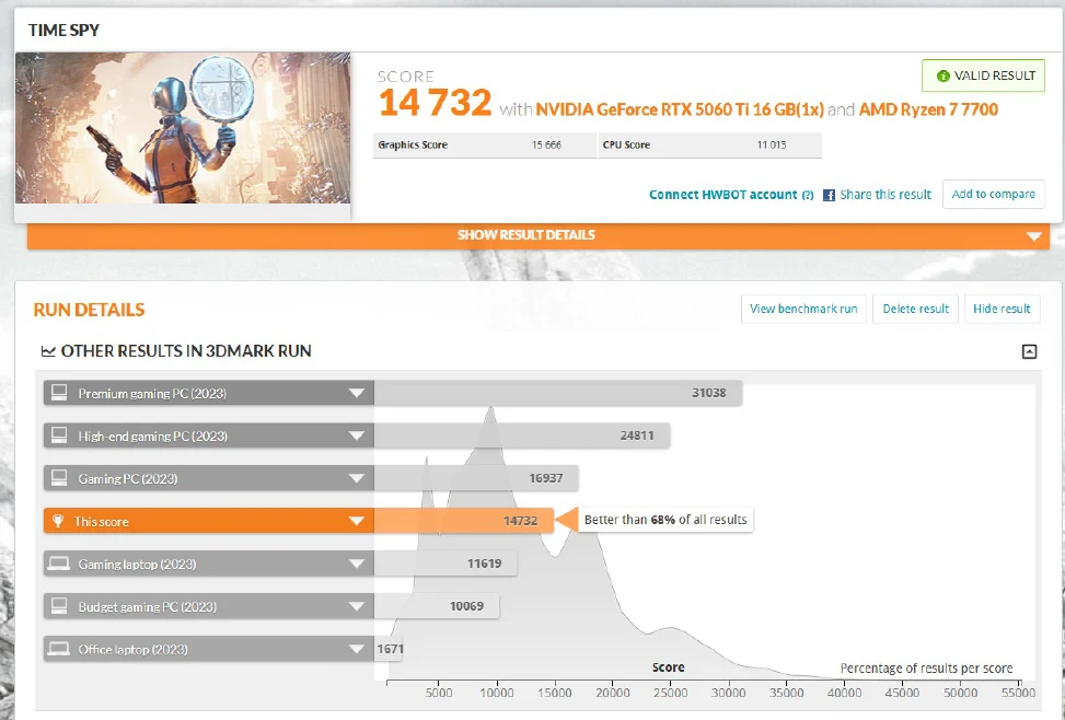 3DMark Time Spyで総合14,732点を記録したベンチマーク結果画面